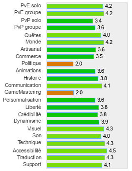 Evaluation détaillée de Rift