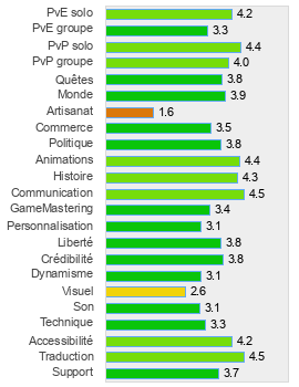 Evaluation détaillée de La Quatrième Prophétie